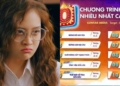 'Đừng nói khi yêu' đứng top 1 phim được xem nhiều nhất tuần, 'Đừng làm mẹ cáu' tụt hạng bất ngờ 10 ‘Đừng nói khi yêu’ đứng top 1 phim được xem nhiều nhất tuần, ‘Đừng làm mẹ cáu’ tụt hạng bất ngờ